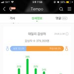 [EXO] ㅇㄴ 계속 끊겨서 <b>횟수</b>  겁나적어