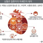 [모두드루와] <b>미세</b>먼지가 내 몸에 주는 영향