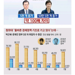 [드루와] <b>톡선</b>에 계속 올라오는 문재인 글 팩트
