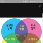 남자벤<b>다이어그램</b>