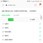 와 김용국 <b>실검</b> 갔네