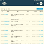 우리나라 진짜 왜이러냐...
