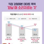 [드루와] ‍♂️데이트<b>폭력</b>‍♀️제발 한번씩만 들어와들어와