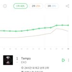 <b>대중들</b>이 엑소 수록곡을 듣는다고??ㅋㅋ