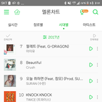 [드루와] 작년 여돌남돌 각각 히트곡은
