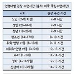 [댓글부탁해] 나이대별 권장 <b>수면</b> 시간