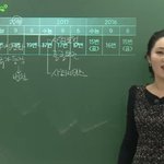 수능 얼마 안남은 시점에서 인생 <b>ebs</b>강사 있냐