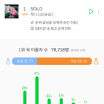 [드루와] 제니 솔로 진입이용<b>자수</b> ㄷㄷ