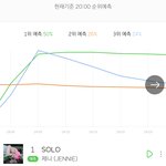 [드루와] 와 <b>제니</b> 솔로 <b>반응</b> 폭발적임