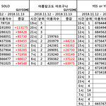 제니 이용자수 <b>추이</b> 이상하지않음?