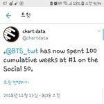 [방탄소년단] 별보드 <b>소셜</b>차트 100주간 1위!!