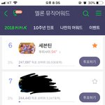 [세븐틴] 낰낰,,<b>캐럿들</b> 까먹진 않았는지,,,