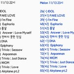 [방탄소년단] 멜롱 22시->23시 차트 <b>현황</b> (둘셋은 어디에?...