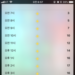 오늘 롱패딩 ㅊㅂ좀 ㅠㅡㅜ