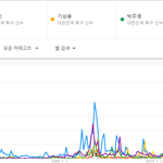 [댓글부탁해] <b>손흥민</b>, 기성용보다도 국민적인 인기 높았던 남자아이돌...