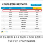 [강다니엘] 11월<b>2</b>주차 비드라마 출연자 화제성 <b>1</b>위 강다니엘❤️