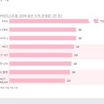 [드루와] <b>sm</b>하반기 실적 ㄷㄷㄷㄷ