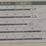 꼭 좀 도와주세요ㅠㅠ