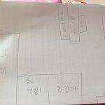 방<b>배치</b> 좀 도와줘ㅠㅠ