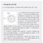 나 중3인데 수능 국어 만유<b>인력</b> <b>문제</b>