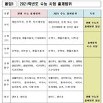 [이것좀봐줘] 입시선배님들 꼭 들어와 주세요