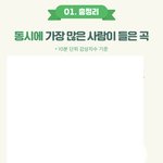 [방탄소년단] 우리 멜롱연말<b>결산</b>