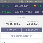 [방탄소년단] 멜<b>mu</b>인기상 -974➡ -1758⚠⚠