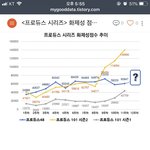 [드루와] <b>칸</b><b>예</b>웨스트 유명해?