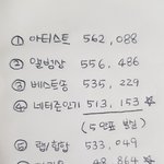 [방탄소년단] 아 자꾸 뭘 <b>분실</b>해 남준이 닮아가냐