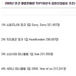 [댓글부탁해] 2009년 <b>연간</b> 앨범판매량 TOP10.JPG