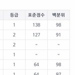 얘들아 수능후기 들고옴