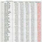 브랜드<b>평판</b> 이거 뭐야...
