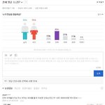 [댓글부탁해] 이수역 사건 <b>초반</b> 기사 댓글 반응