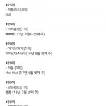 [댓글부탁해] 역대 걸그룹 뮤직<b>뱅크</b> 1위 횟수