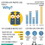시온 기독교 선교 센터 108기 세상을 평화로 비추다