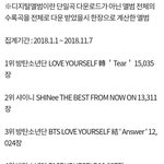 [모두드루와] 2018년 오리콘 디지털앨범 판매량 한국가수 순위.<b>TXT</b>