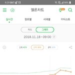 [EXO] 그래비티랑 닿순 <b>그래프</b> 똑같은 거 봨ㅋㅋㅋㅋ