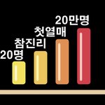 신천지로 몰려오는  이유