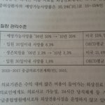 <b>중증환자</b> 살아나는 비율
