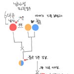 [드루와] 대 이으려면 확실하게 여자 <b>성씨</b> 따라야됨~~ 반박 할라면해봐