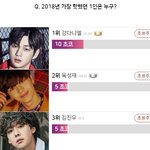 [블랙핑크] 올해 가장 핫했던 스타 1인은 누구?