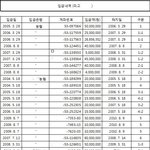 [도와주세요] <b>유류분</b> 소송 재판 결과 너무 억울합니다.