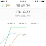[강다니엘] <b>예측</b> 1위