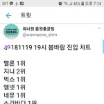 [강다니엘] <b>봄바람</b> 진입 음원 차트