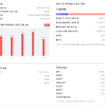 [댓글부탁해] 임창정 <b>소주</b>한잔 저작권료