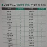 [댓글부탁해] 이정도면 대학 잘보낸거야?(사진ㅇ