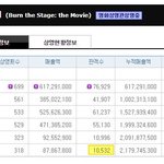 [방탄소년단] 와...번더스 개봉 6일차 관객수 봄?;;;;