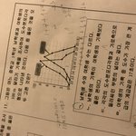 수학 이거모<b>얌</b> ㅠ