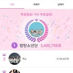 <b>AAA</b> 인기상 투표 결과