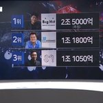 [댓글부탁해] 3세대 걸그룹 서열표 ㄷㄷㄷㄷ